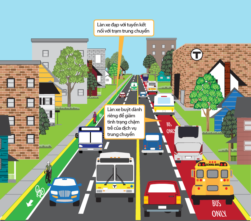 The Transit image shows a roadway slightly above street level. The roadway contains a bike lane and bus lane, and is adjacent to a transit station. There are many cars, buses, and people biking along the roadway, and there are many buildings located next to the roadway.